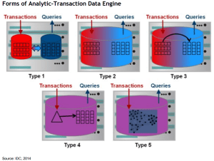 IDC Graphic on Data PLatforms