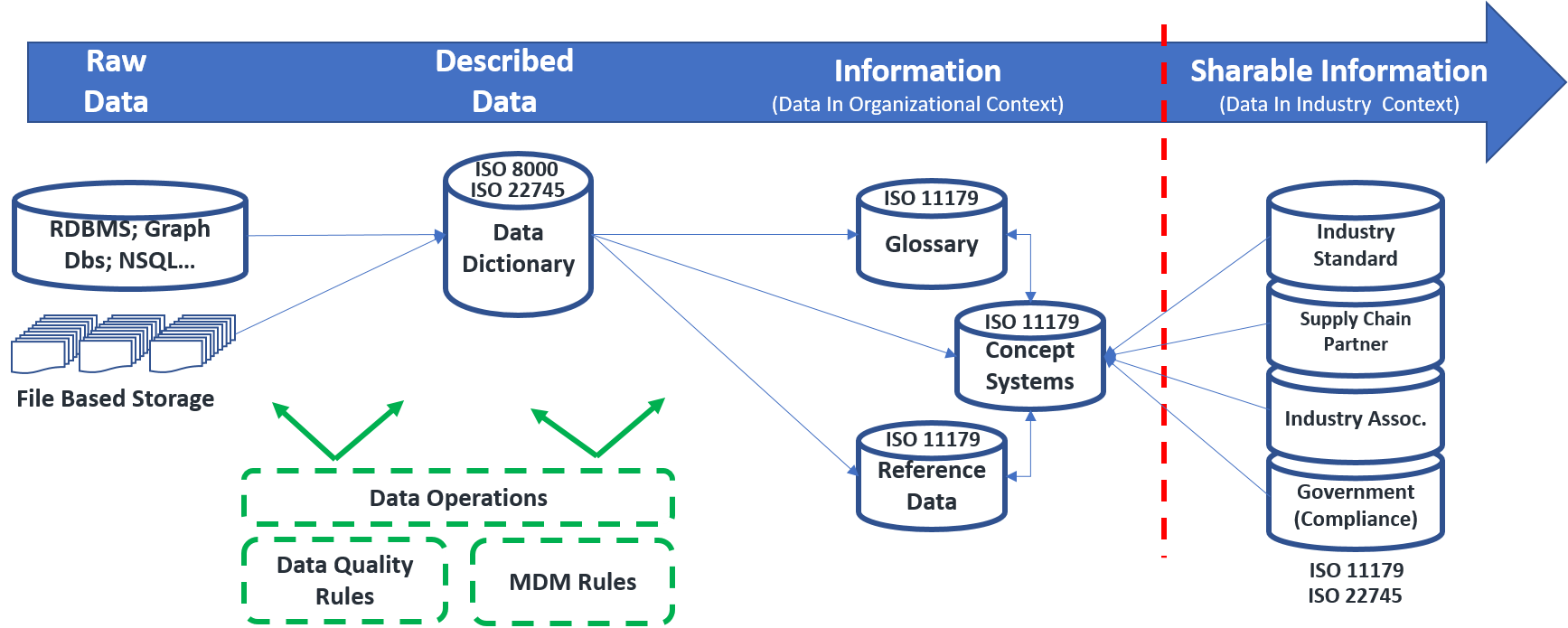 Curation repositories